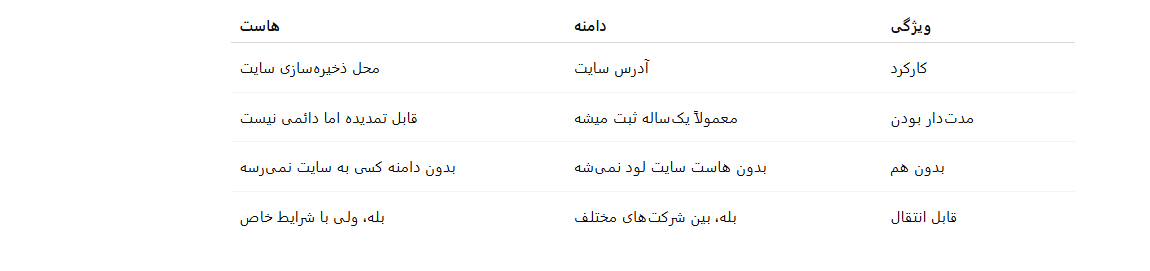 دامنه